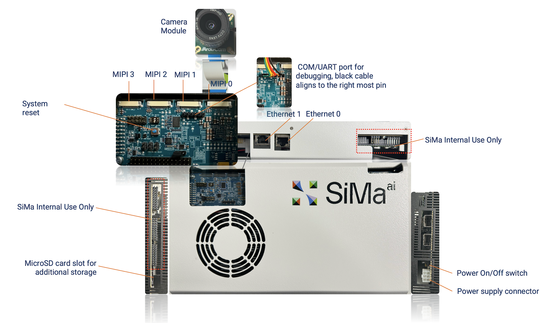 SiMa.ai Modalix 얼리 액세스 키트 인터페이스