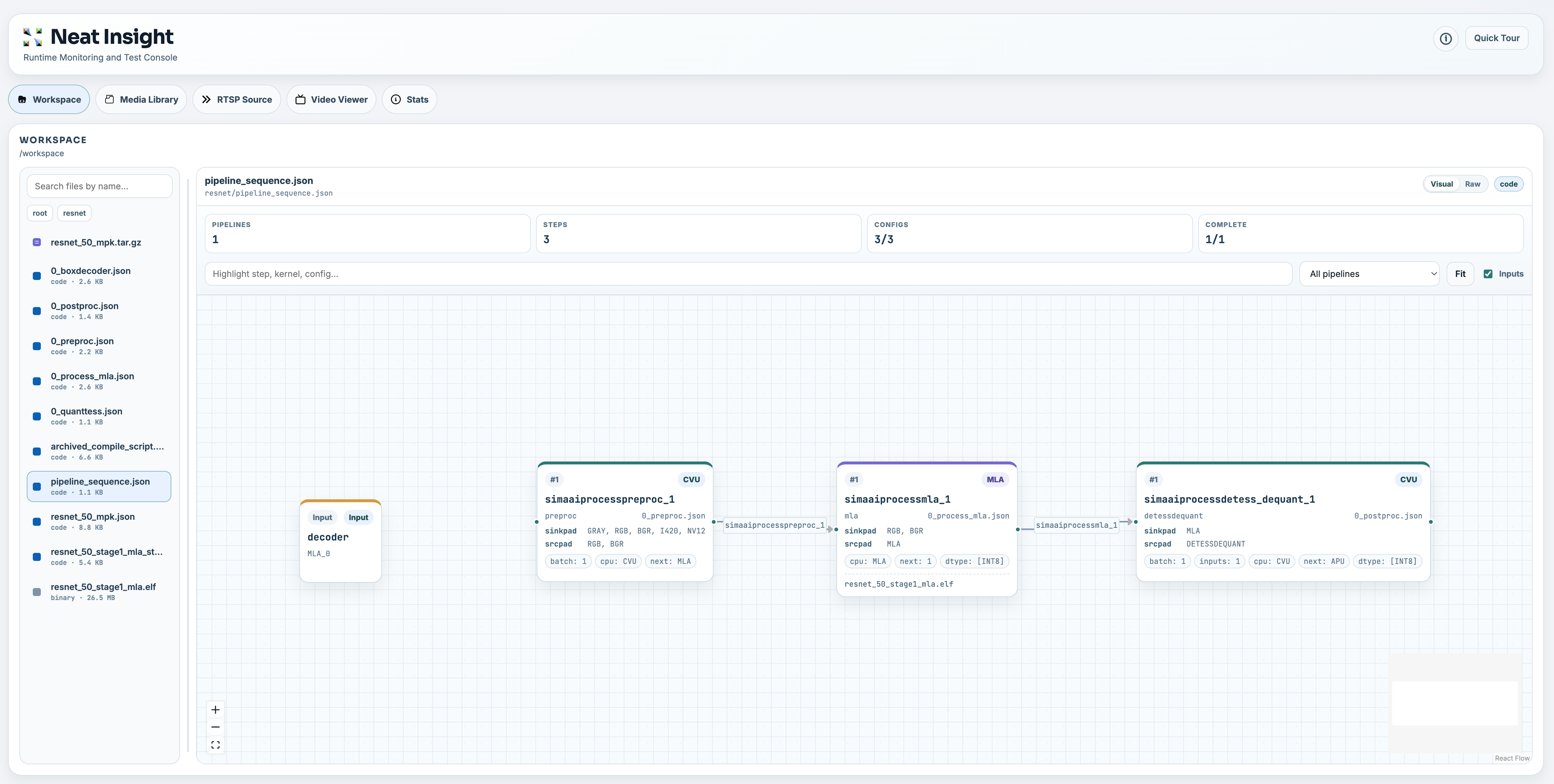 Insight Workspace view showing a pipeline sequence graph and workspace artifacts.